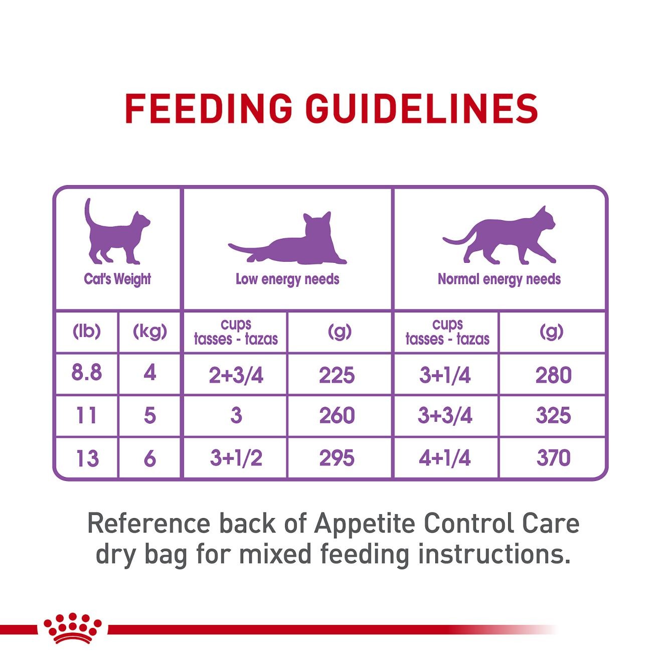 24 x 3oz Royal Canin Appetite Control Care Thin Slices in Gravy Canned Wet Cat Food USA | 752913-ZPS