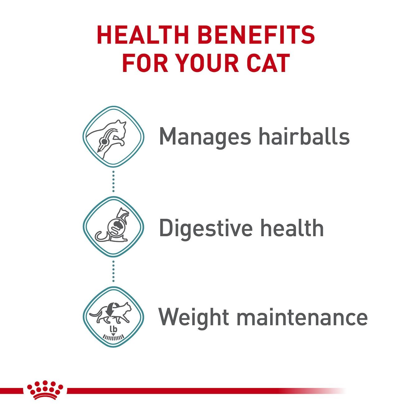 24 x 3oz Royal Canin Hairball Care This Slices In Gravy Canned Wet Cat Food USA | 710592-JBP