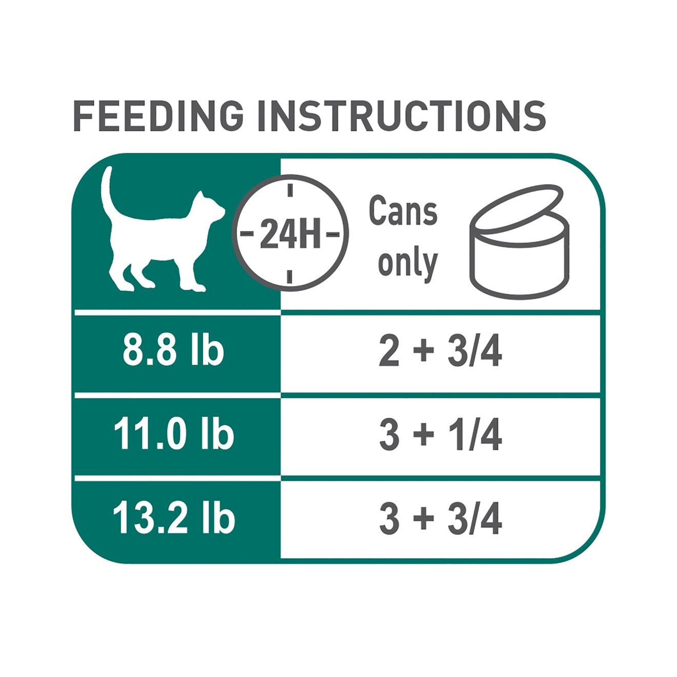 24 x 3oz Royal Canin Instinctive 7+ Thin Slices in Gravy Canned Wet Cat Food USA | 184063-EYF