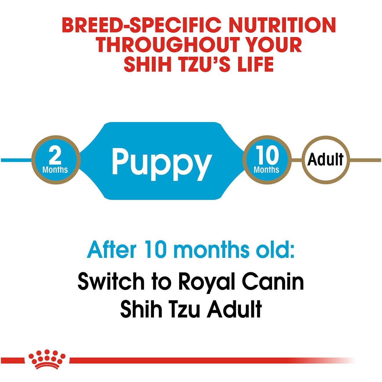 2.5lb Royal Canin Shih Tzu Puppy Dry Dog Food USA | 162957-VED