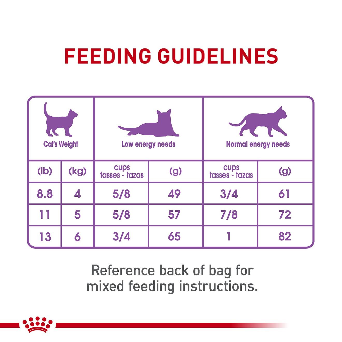 6lb Royal Canin Appetite Control Care Dry Cat Food USA | 743095-FSL