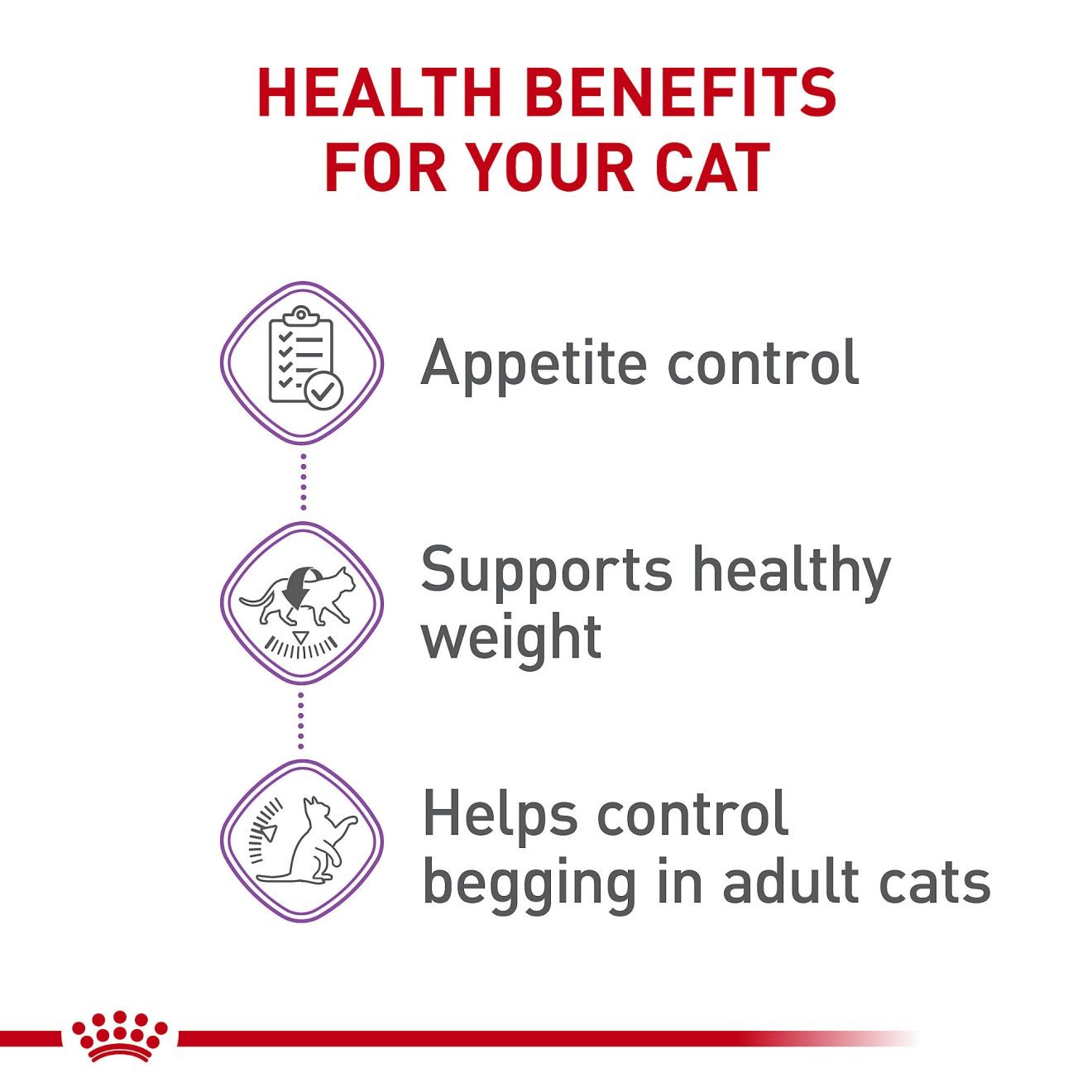 6lb Royal Canin Appetite Control Care Dry Cat Food USA | 743095-FSL